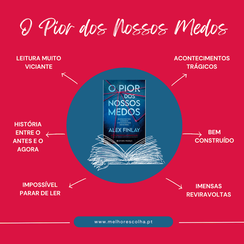 O Pior dos Nossos Medos -Caracteristicas