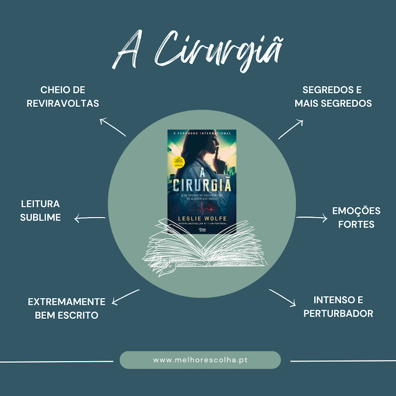 A Cirurgiã -Caracteristicas