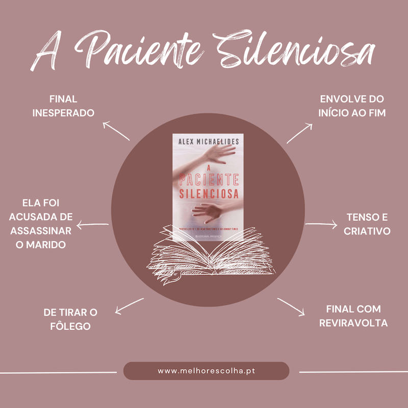 A Paciente Silenciosa -Caracteristicas
