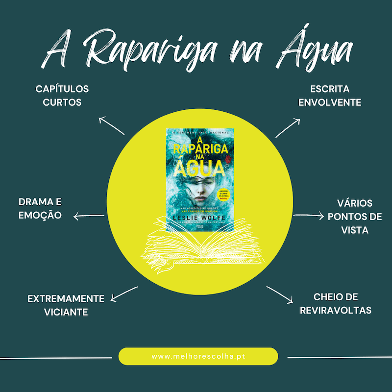 A Rapariga na Água -Caracteristicas