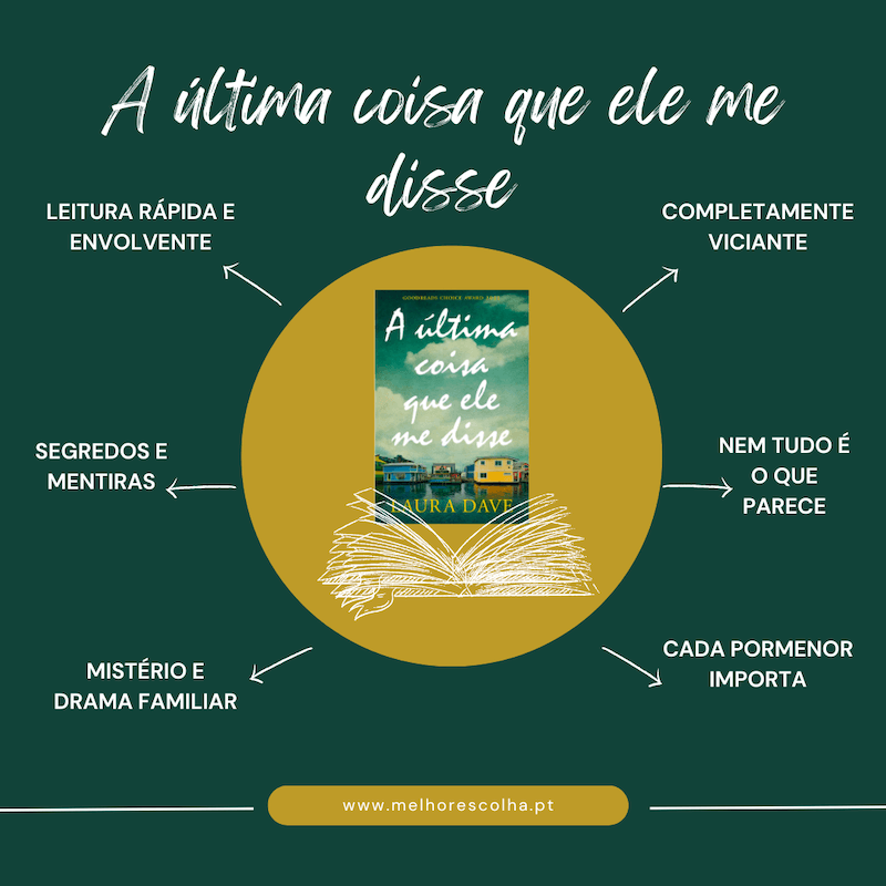 A Última Coisa Que Ele Me Disse -Caracteristicas