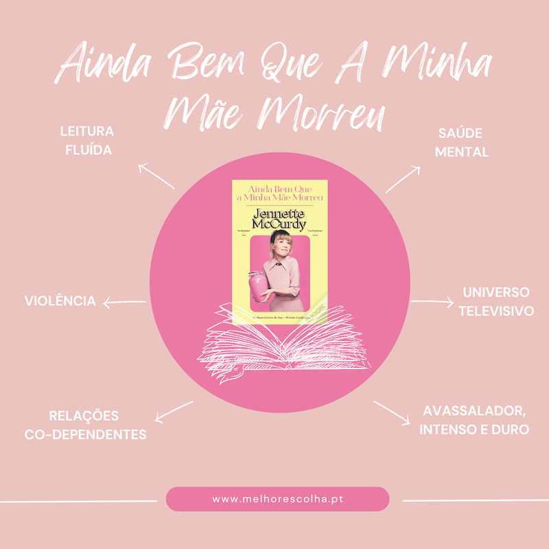Ainda-Bem-Que-A-Minha-Mae-Morreu-Caracteristicas