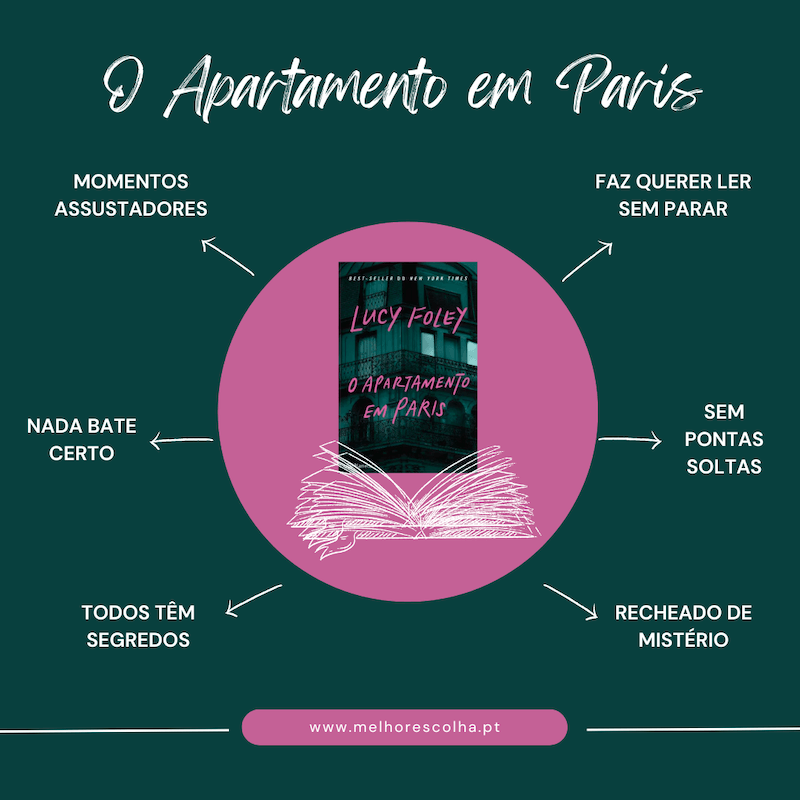 O Apartamento em Paris - Caracteristicas
