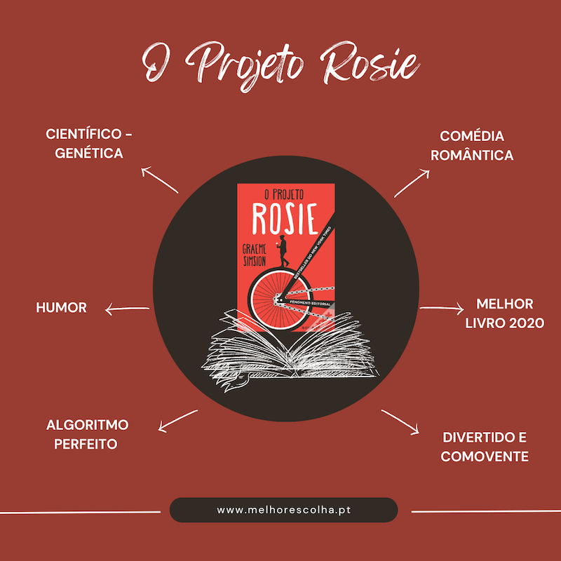O-Projeto-Rosie-Caracteristicas