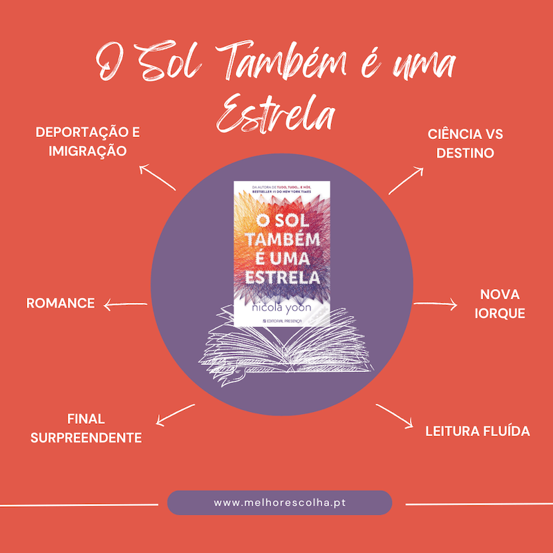 O-Sol-Tambem-E-Uma-Estrela-Caracteristicas