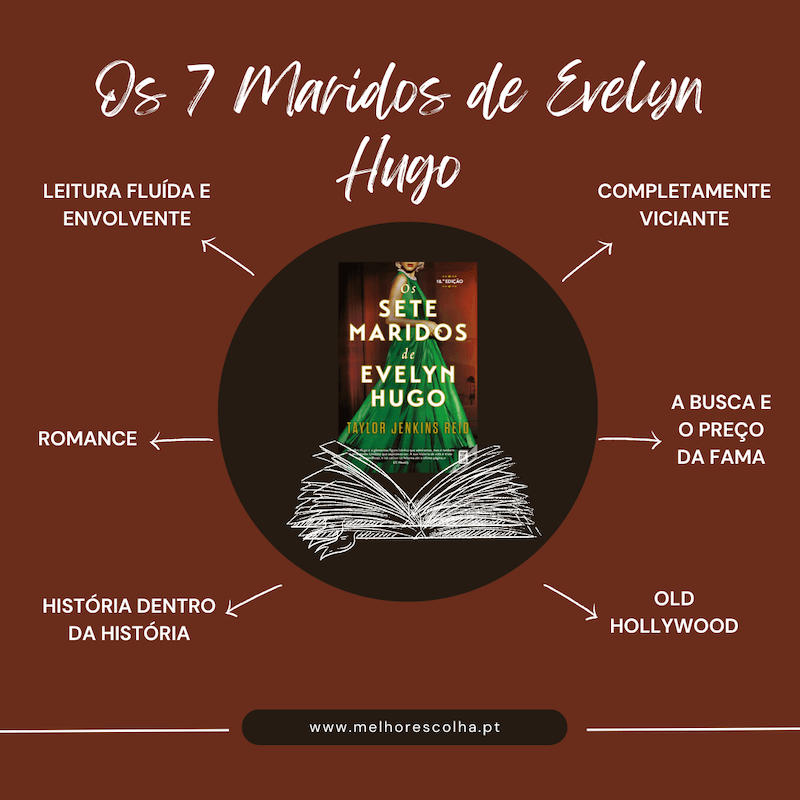 Os-Sete-Maridos-de-Evelyn-Hugo-Caracteristicas