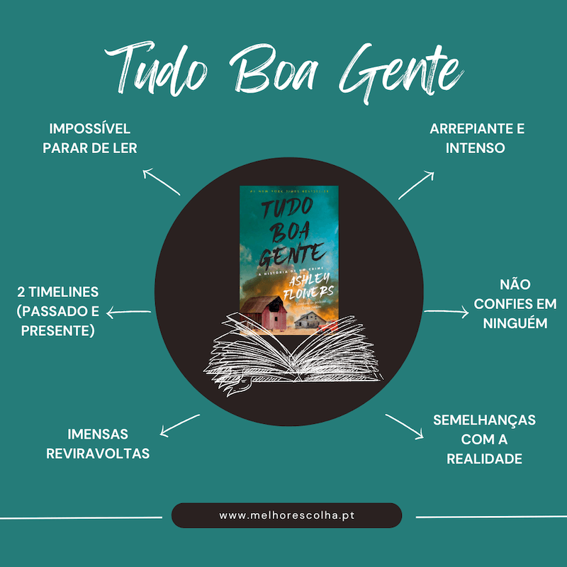 Tudo Boa Gente -Caracteristicas